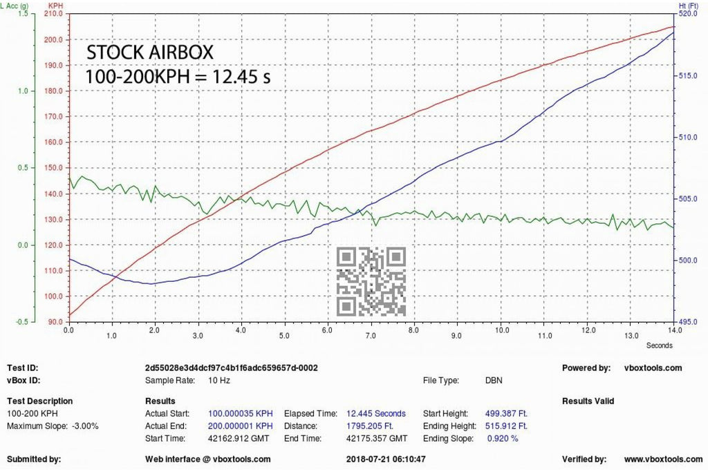 Eventuri Carbon Ansaugsystem für Audi B9 S4/S5