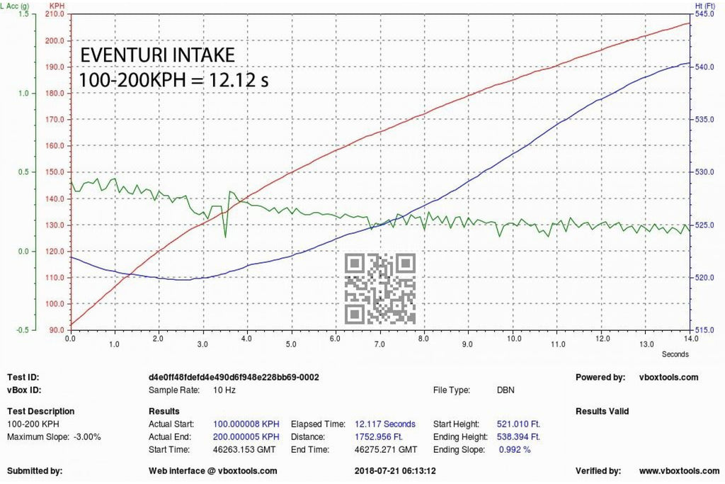 Eventuri Carbon Ansaugsystem für Audi B9 S4/S5