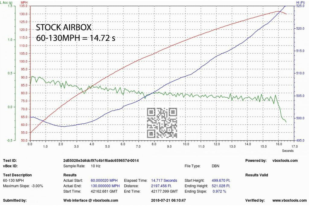 Eventuri Carbon Ansaugsystem für Audi B9 S4/S5