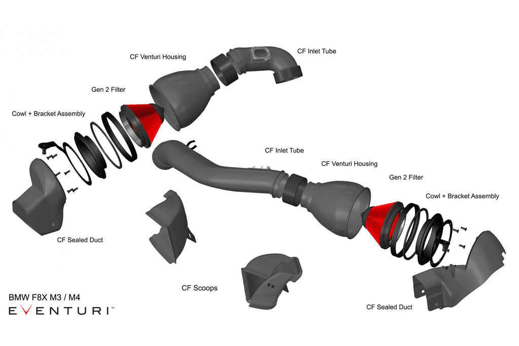 Eventuri Carbon Ansaugsystem für BMW F8x M3 M4
