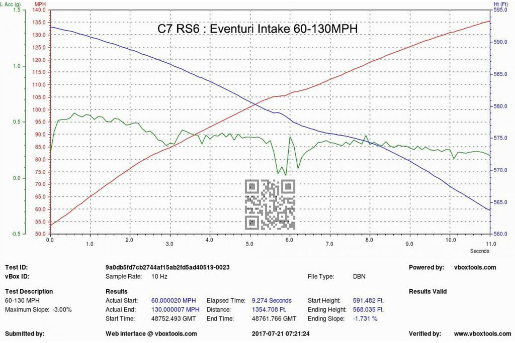 Eventuri Carbon Ansaugsystem für Audi C7 RS6 RS7