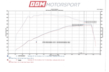 Laden Sie das Bild in den Galerie-Viewer, Eventuri Carbon Ansaugsystem für BMW F8x M3 M4
